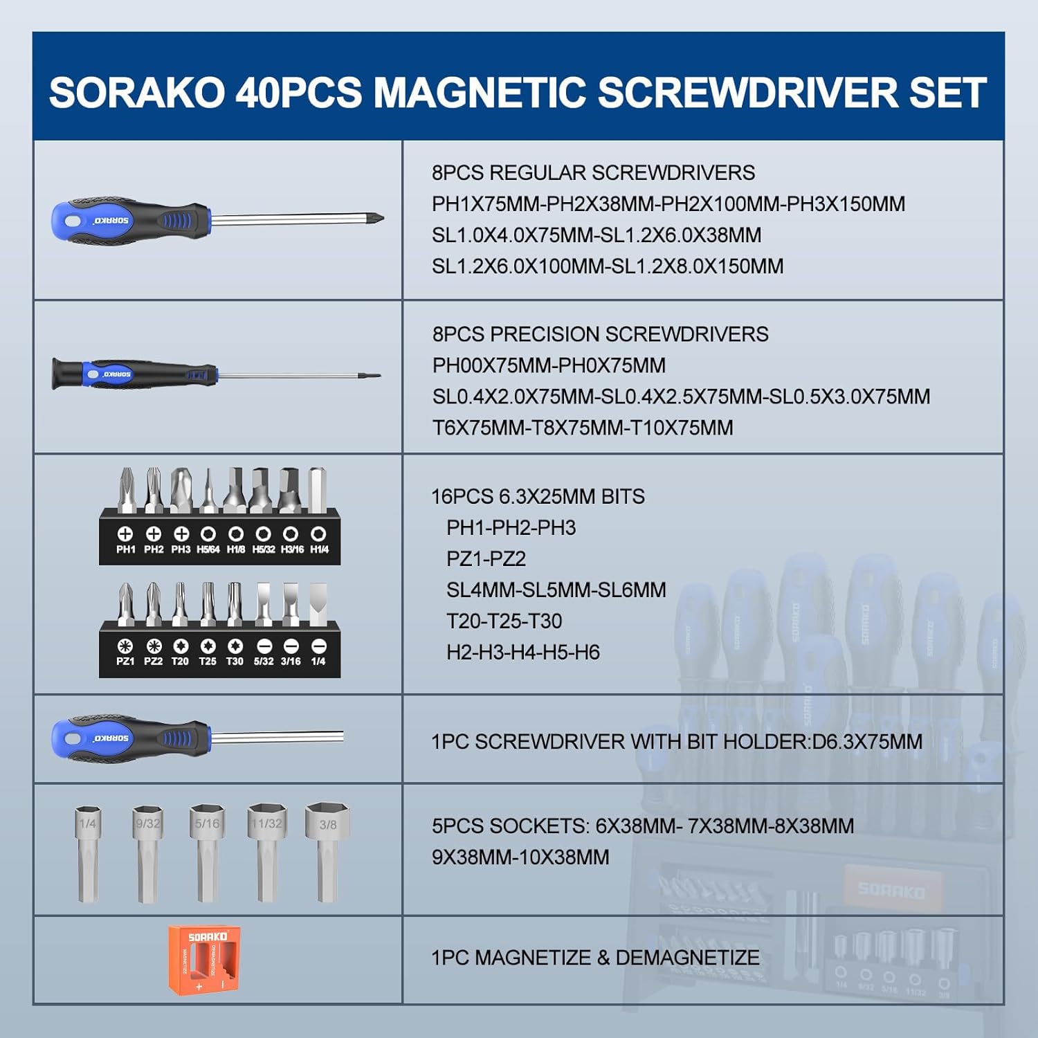 SORAKO Screwdriver Set, 40-Piece Magnetic Screwdriver Set with Slotted and Phillips Screwdrivers, Durable Hand Screwdriver Tool with Screwdriver Holder