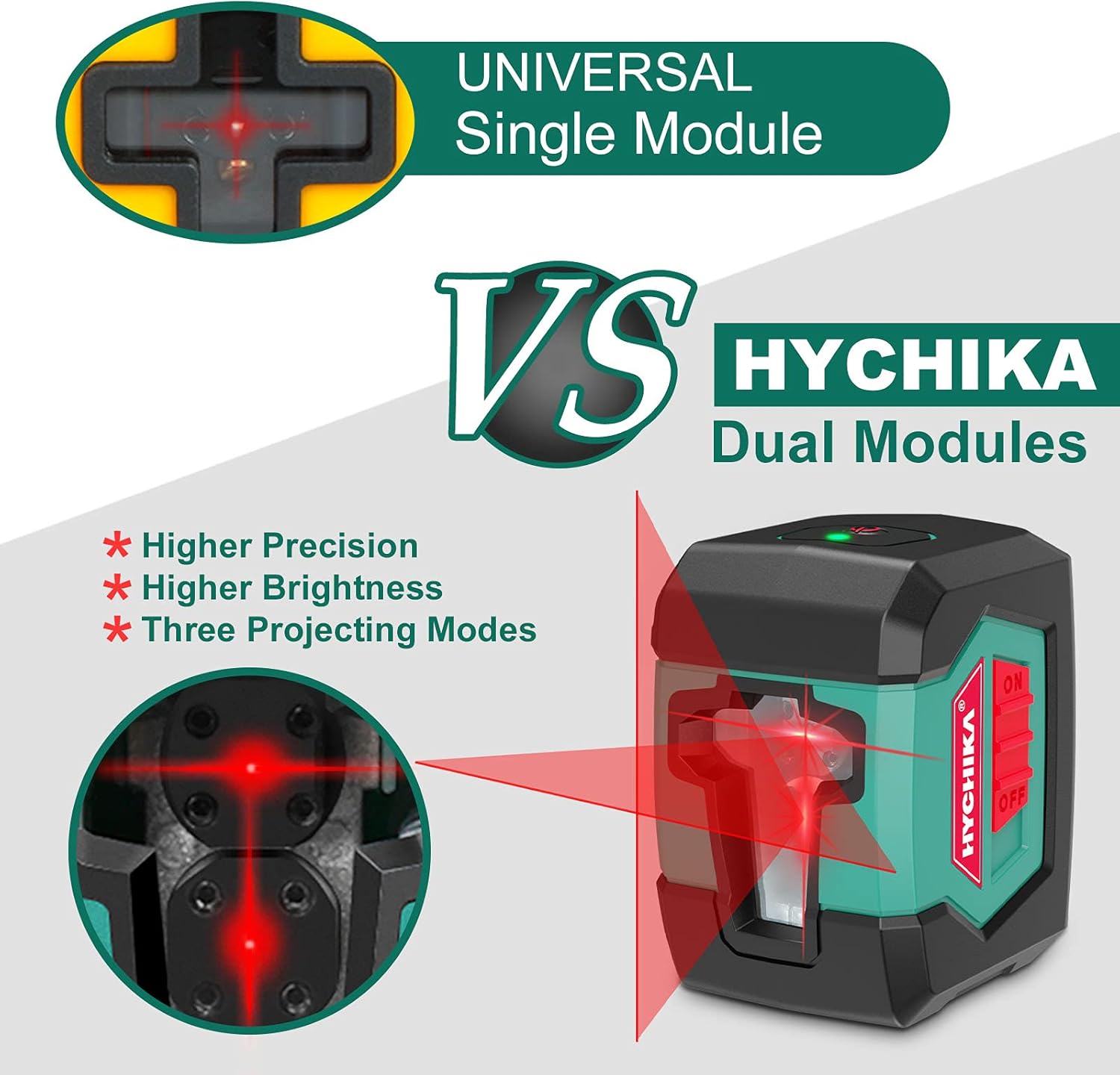 Niveau laser, laser à lignes croisées HYCHIKA de 50 pieds, auto-nivelant avec deux modules (US/EU)