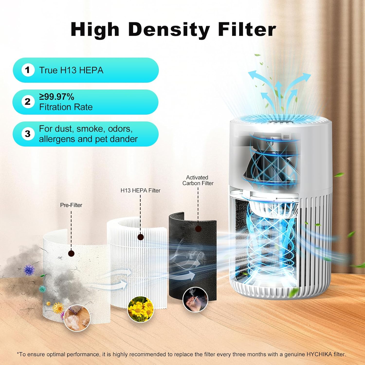 HYCHIKA HEPA Air Purifier for Home & Bedroom, True H13 Filter