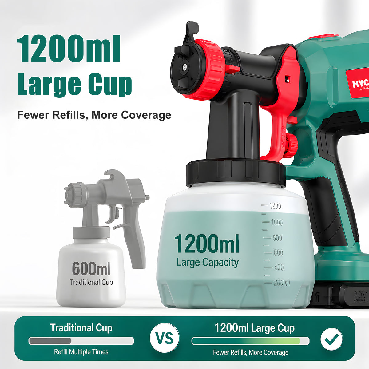 HYCHIKA Paint Sprayer Canisters 2 Pieces for 600W Spray Gun