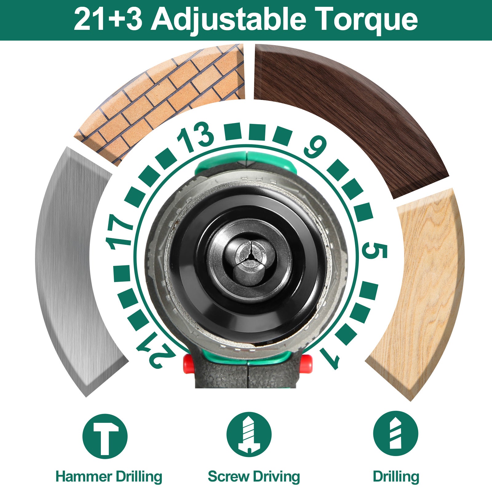 Akku-Bohrhammer-Sets ohne Bürsten 2,0 Ah Akku 18 V/20 V (EU/US) 