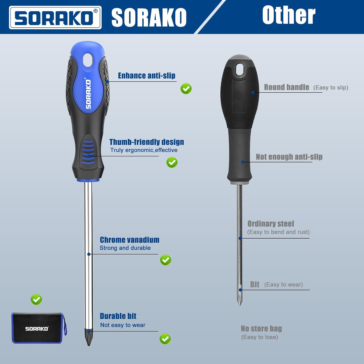 SORAKO 11 PCS Magnetic Screwdriver Set,5 Phillips Screwdrivers and 5 Flat Head Screwdrivers,Made of Heavy-Duty Chrome Vanadium Steel with 2-in-1 Magnetizer,Professional Non-Slip Handle