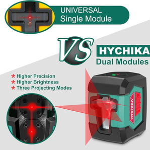 Laser Level, HYCHIKA 50 Feet Cross Line Laser, Self-Leveling with Dual Modules